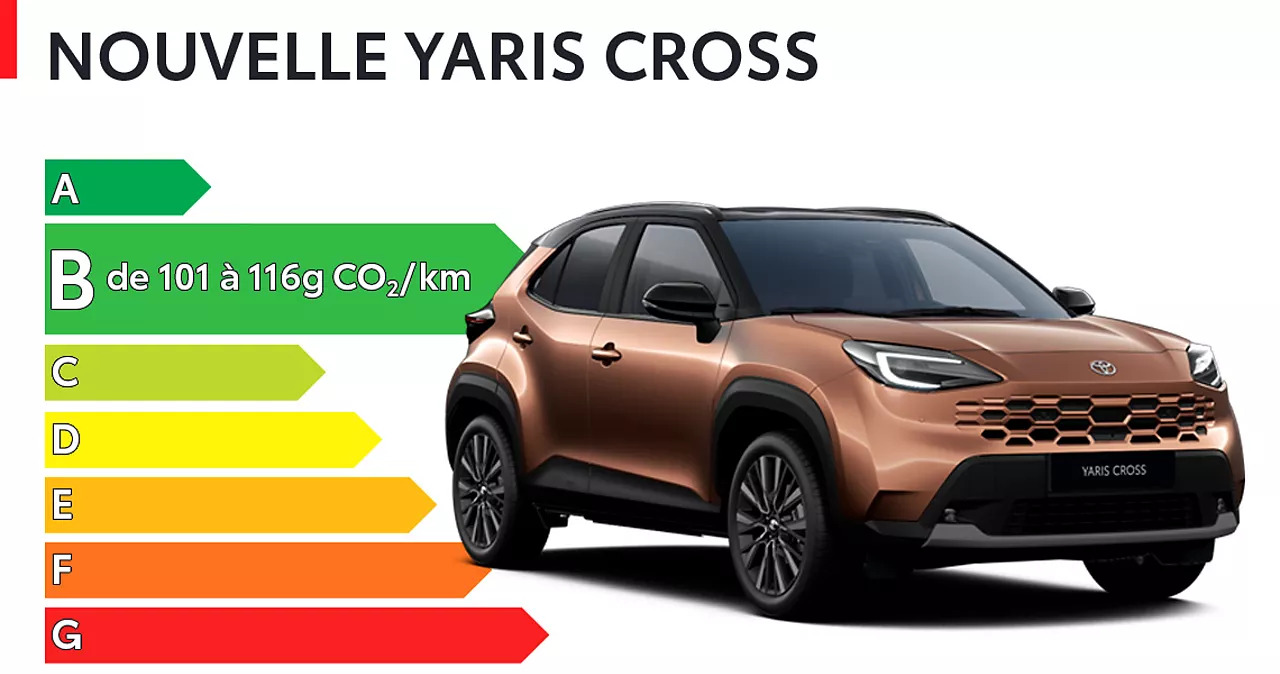 Yaris Cross